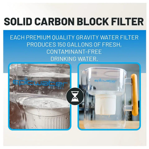 10 Cup Water Filter Pitcher With 150 Gallon Filter Life Tritan BPA Free Removes Fluoride And Chlorine Lead And PFAS Forever Chemicals displayed