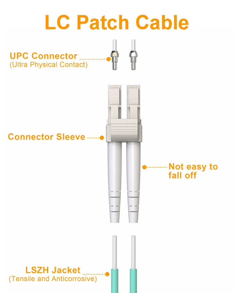 LC To LC Duplex OM3 Patch Cable 3M 5 Pack Fiber Optic Patch Cord For 10G And 40G Networks Multimode 50/125 Micron LSZH Jacket