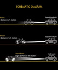 Schematic diagram showing bike visibility with and without reflectors under car headlights