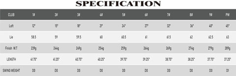Specifications table for Gold Tour Precision Hybrid Golf Club For Men Right Hand Five With Ultimate Forgiveness.