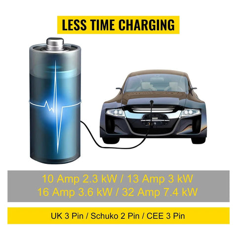 Level Up Your Daily Drive With This Heavy Duty Portable EV Charger Type 2 Plug Featuring A Crisp Digital Screen adjustable 10 to 32 Amps charging image.