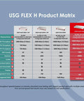 USG FLEX H Product Matrix chart detailing heavy duty enterprise firewall specifications for network users and performance.