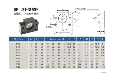 Heavy Duty 1500mm Ball Screw Kit With 20mm Guide 5mm Pitch Pro Grade End Machined BK15 BF15 Single Nut Nut Holder And SFU2005 Coupling diagram