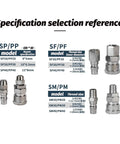 Premium Pneumatic Quick Connector Male And Female C Type Air Hose Coupler Fitting For Air Compressors and Woodworking Tools Tight Fit No Sweat Operation High Flow Durable Build Go Get Yours Today Smooth Operator Finish specifications chart with various models and sizes.