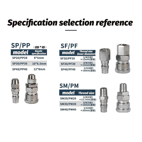 Premium Pneumatic Quick Connector Male And Female C Type Air Hose Coupler Fitting For Air Compressors and Woodworking Tools Tight Fit No Sweat Operation High Flow Durable Build Go Get Yours Today Smooth Operator Finish specifications chart with various models and sizes.