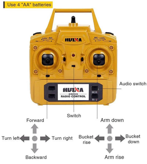 Remote control for 1/14 Scale RC Wheel Loader Remote Control Toy Truck with labeled buttons and yellow case.