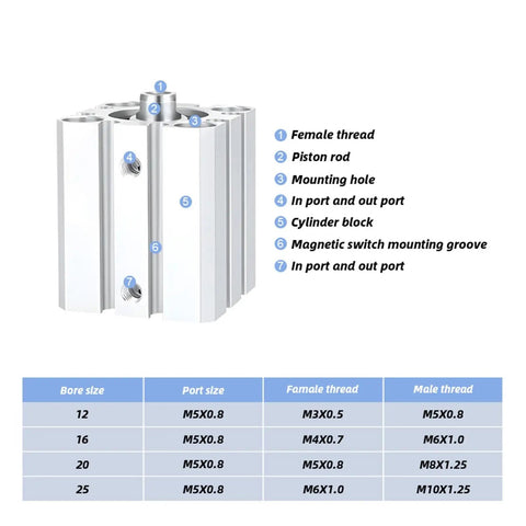 Rock Solid Compact Air Cylinder acting as a smooth operator pneumatic actuator with aluminum frame and detailed ports.