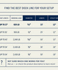 Boat dock line size guide, specifying boat length, working load, diameter, length, and eyelet size; dock line options chart