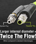 Flexzilla Pro 1/4 in NPT coupler and plug kit; close-up of two fittings, standard plug vs Pro with green ring.