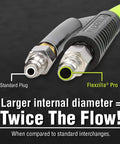 High Flow Ball Swivel Plug For Air Tools, 1/4 Inch Body And 1/4 Inch MNPT, Push-To-Connect Quick Connector, Pro Grade Build, Handles Up To 300 PSI, Twice The Flow Compared To Standard Interchanges, Nickel Finish, side view