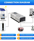 Connection diagram for Heavy Duty 6000 Watt Pure Sine Wave Off Grid Power Inverter With Built In Battery Charger And Auto Transfer Switch 48V Dc To 120V 240V Ac Split Phase Rock Solid Backup.