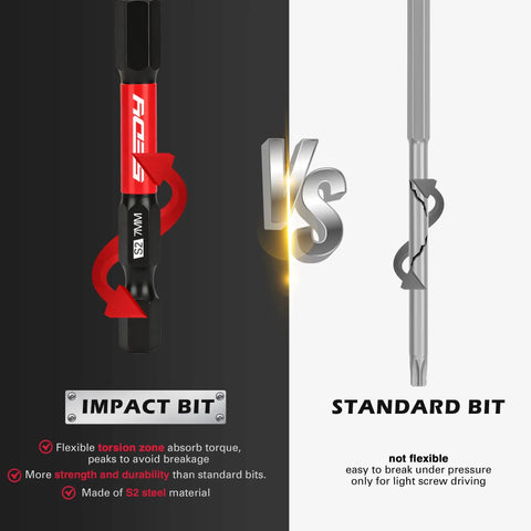Comparison of impact bit and standard bit highlighting the S2 steel 23-Piece Magnetic Hex Bit Set With 2.4 Inch Impact Bit Holder.