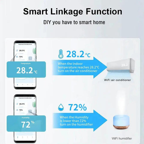 Smart Linkage Function with 4 Channel 85-250V DC Tuya WiFi Smart Temperature And Humidity Relay Switch automation setup