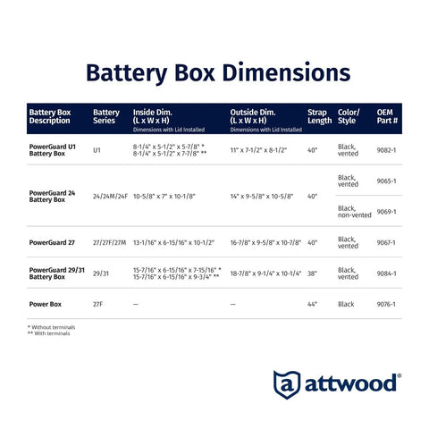 Table showing dimensions and specifications for PowerGuard 24 Vented Battery Box For Group 24 Batteries with Attwood logo.
