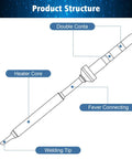 Diagram of 7 Types TS100 Soldering Iron Tips Replacement Kit for Mini Digital Soldering Irons showing component structure.