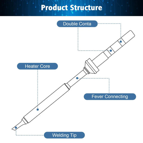 Diagram of 7 Types TS100 Soldering Iron Tips Replacement Kit for Mini Digital Soldering Irons showing component structure.