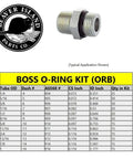Heavy Duty Hydraulic O Rings Kit With ORB Fittings, 245 Piece Set chart and fitting from SAE 900 Series Buna N 90 Durometer O Rings
