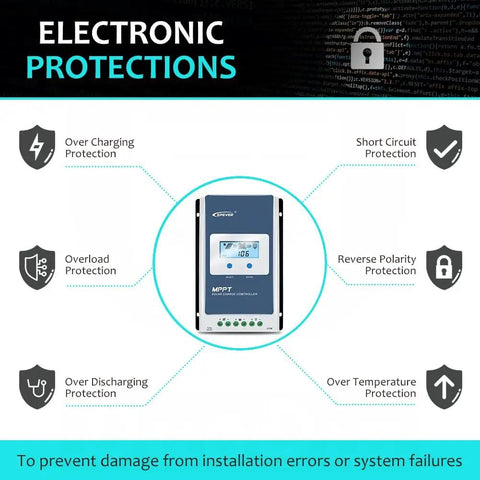 30A MPPT Solar Charge Controller With LCD Display showing electronic protections for battery and system safety.