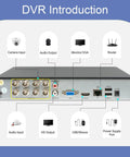 Back panel of 16 Channel Hybrid 5MP Security DVR For Home And Business With Human And Vehicle Detection, input/output ports shown.