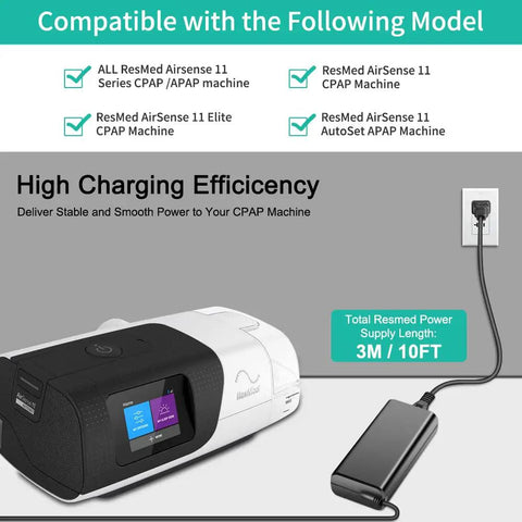 Replacement 24V 65W AC Power Supply For AirSense 11 CPAP Machines And Mini Portable CPAP Machines AutoSet Elite And CPAP Models Durable ResMed AirSense 11 Power Adapter Charger connected to a CPAP machine
