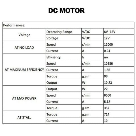 Specifications chart for Mini DC 12V Hand Drill Kit With JT0 Chuck detailing voltage and performance metrics.