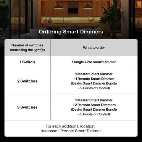 Ordering guide for Game Changing Smart Dimmer Switch crafted for single pole circuits with Wifi linkup details.