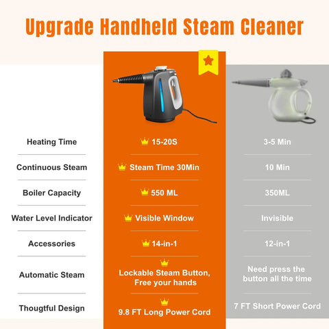Top Shelf Handheld Steam Cleaner For Complete Home Care, showing specifications for power, capacity, and design features.