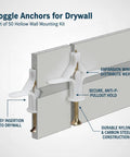Diagram showing 50 Pack Drywall Toggle Anchors With Carbon Steel Screws in drywall, highlighting nylon hollow wall mount features.