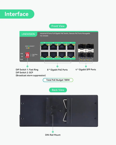 Front and back view of Industrial 8 Port Cloud Managed PoE Switch With 4 SFP Uplinks Full Gigabit PoE IEEE 802.3af And 802.3at 180W PoE Budget Remote PoE Port Control VLAN QoS Boss Level Cloud Monitoring One Year Free Subscription