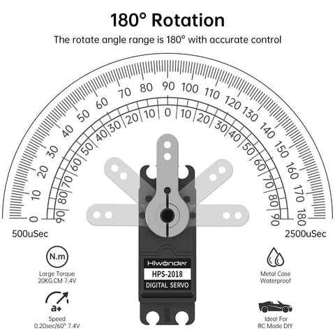Diagram showing 180° rotation of Beefy 20Kg High Torque Digital Servo with full metal gear and durable metal case, ideal for RC hobby DIY.