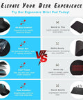 Comparison chart of ErgoComfort Gel Wrist Rest Mouse Pad With Non Slip Base features versus standard mouse pads