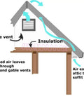 Diagram showing attic ventilation process with air entering and exiting through vents, highlighting airflow and insulation.