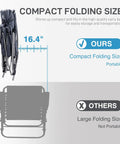Diagram showing compact folding size of the Oversized Folding Rocking Camping Chair With Padded Comfort Portable Rocker For Patio Lawn And Outdoors Heavy Duty Armchair Supports Up To 400 Lbs Gray For Adults.