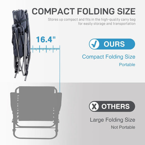 Diagram showing compact folding size of the Oversized Folding Rocking Camping Chair With Padded Comfort Portable Rocker For Patio Lawn And Outdoors Heavy Duty Armchair Supports Up To 400 Lbs Gray For Adults.