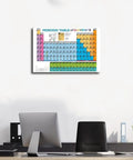 16x24 Inch Educational Periodic Table Chart For Science Classrooms And Home Kid Friendly Chemistry Learning Tool With Element Details States Symbols And Properties For Teens And Students Classroom Decor displayed on wall.