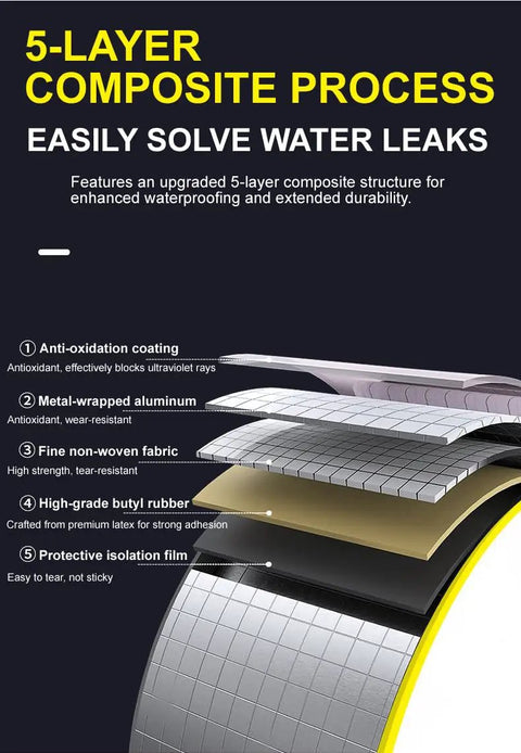 Diagram showing 5-layer composite of Pro Grade Butyl Waterproof Tape 4 Inch By 16 Foot Aluminum Foil Sealant Tape detailing its layers.