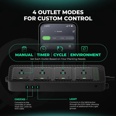 Four Outlet Smart Automation Expansion Module For Indoor Grow Rooms That Plugs Straight Into Your Climate Controller And Gives You Dope Extra Power Ports For Every Setup with settings and outlets displayed.