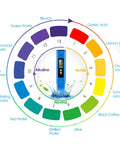 Pocket Size PH Meter With 0.01 Accuracy 0 To 14 PH Range Digital PH Tester For Water Hydroponics Drinking Water And Pool Handy