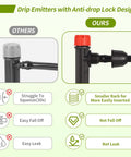 Comparison of drip emitters showing no-fuss 1/4 inch drip irrigation emitters set, with lock barbed connectors, highlighting anti-drop design.