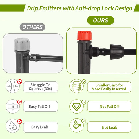 Comparison of drip emitters showing no-fuss 1/4 inch drip irrigation emitters set, with lock barbed connectors, highlighting anti-drop design.