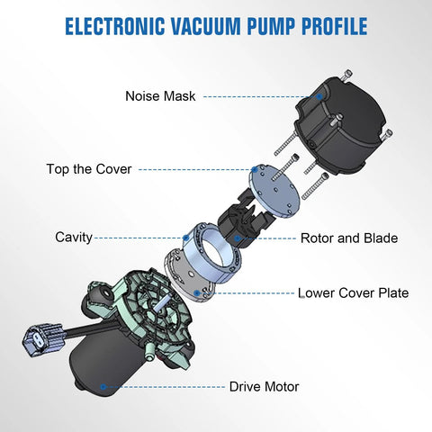 Exploded view of an automotive vacuum pump assembly for brakes showing drive motor, rotor and blade, lower cover plate