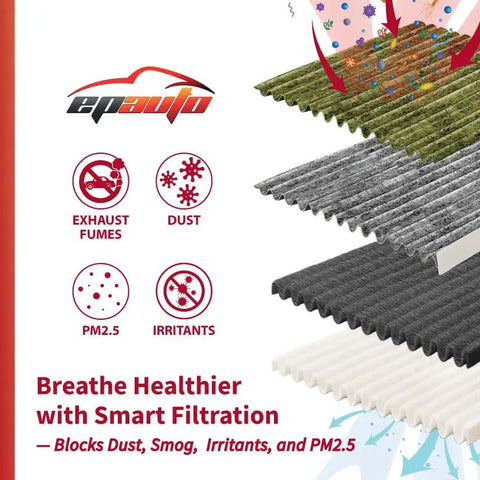 Layered filter illustration with exhaust, dust symbols and text "Breathe Healthier with Smart Filtration" for Premium Activated Carbon Cabin Air Filter For Tesla Model 3 2017-2026 And Model Y 2020-2026 With PM 2.5 Filtration, Keeps Cabin Fresh For Your Ride, Odor Control, Smoke and Pollen Defense, Easy Replacement, High Performance HVAC Filter.