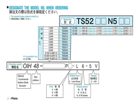 Diagram detailing specifications for OIH48 2500 Pulse Servo Motor Encoder for Precision Motion Control 5V High Resolution.
