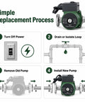 Badgeass Heavy Duty Hot Water Circulator Pump Compatible With 008 Sf6 Models For Hydronic Heating Systems, installation steps diagram.