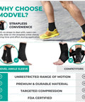 Comparison of Modvel ankle sleeve and competitors for sprained ankles, showcasing strapless convenience and targeted compression.