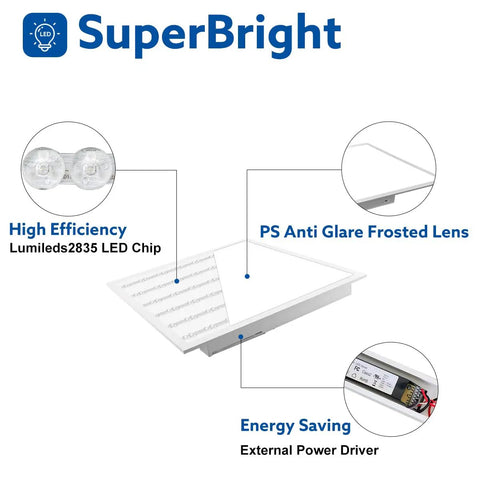 2x2 Foot LED Flat Panel Light 4000K 39W 4290 Lumens backlit design with PS anti-glare frosted lens and Lumileds2835 LED chip