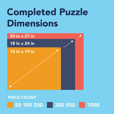 Diagram showing completed puzzle dimensions for 300 Piece Hot Air Balloon Festival Puzzle For Adults by Michael David Ward.