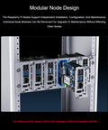 Kickass 2U Rack Mount Enclosure For Raspberry Pi 4 And Pi 5 Server Clusters showing modular node design with removable components.