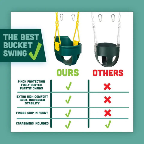 Comparison of high back full bucket toddler swing seat with finger grip and no pinch plastic coated chains and carabiners in bright green.