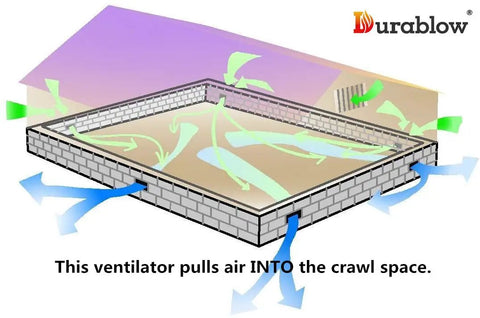 Diagram showing airflow of 220 CFM Stainless Steel Crawl Space Vent Fan With Dual High Flow Fans Dehumidistat And Thermostat Foundation Vent For Radon Mitigation Basement And Attic Ventilation Keeps Moisture Down And Indoor Air Fresh.